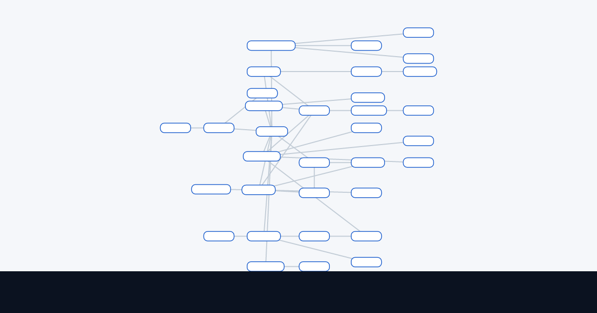 AWS Microservice Platform architecture diagram