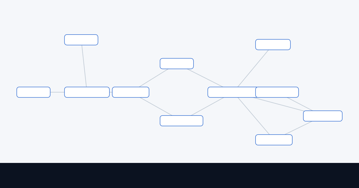CI/CD Pipeline architecture diagram