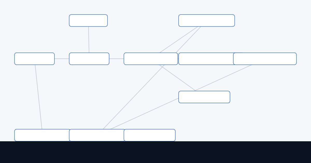 RAG Chatbot architecture diagram