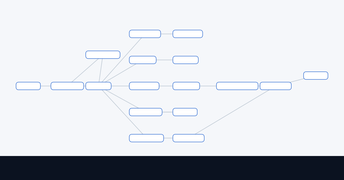 E-Commerce Platform architecture diagram