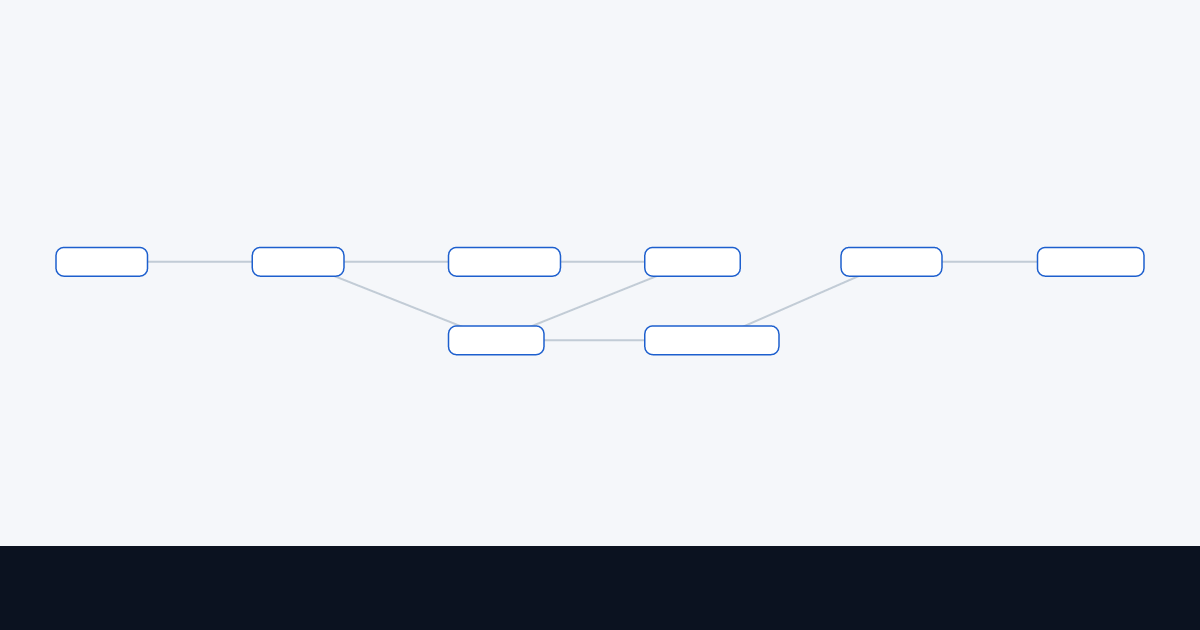 URL Shortener architecture diagram