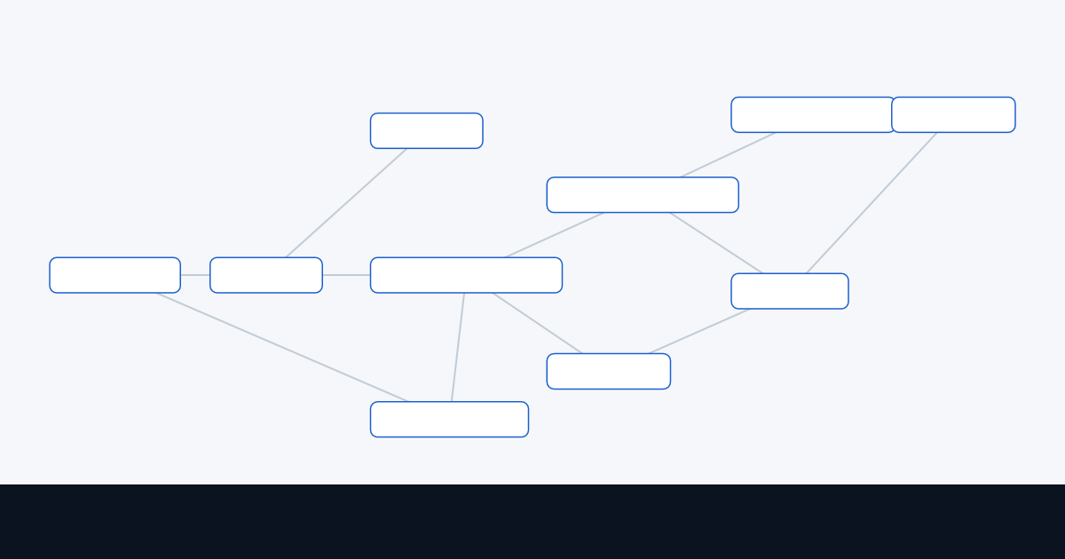 Full Stack App architecture diagram