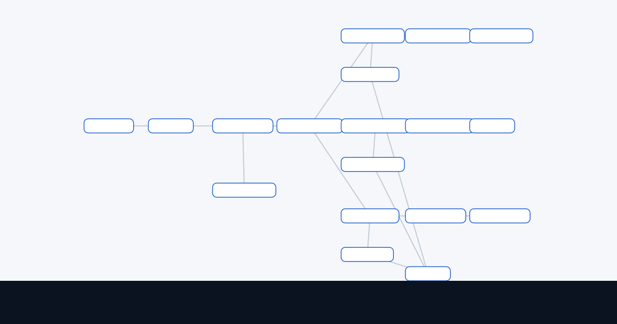 Event-Driven Pipeline architecture diagram