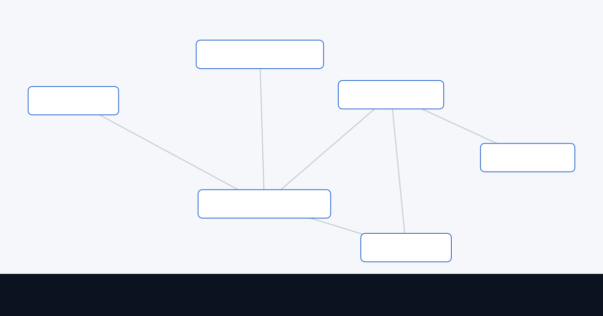 Serverless API architecture diagram